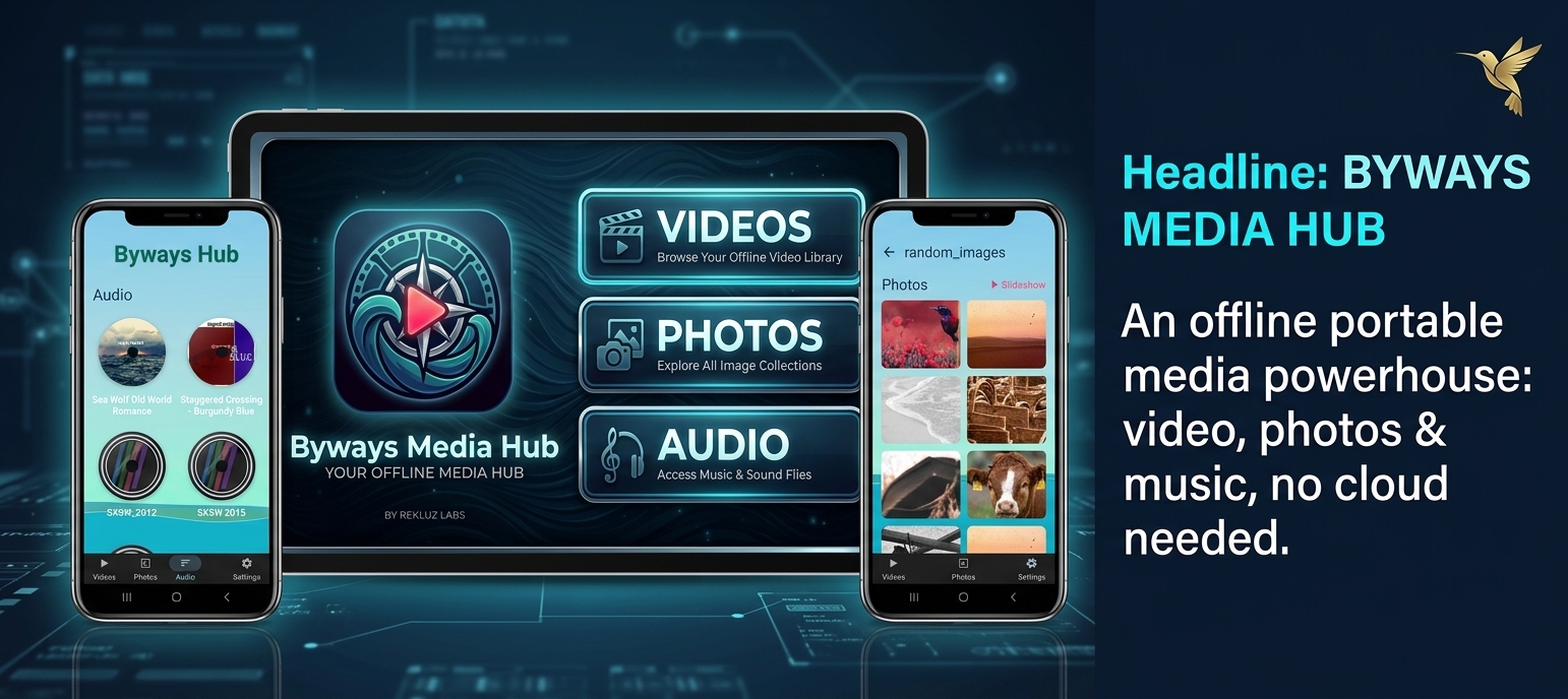 Byways Media Hub showcase graphic